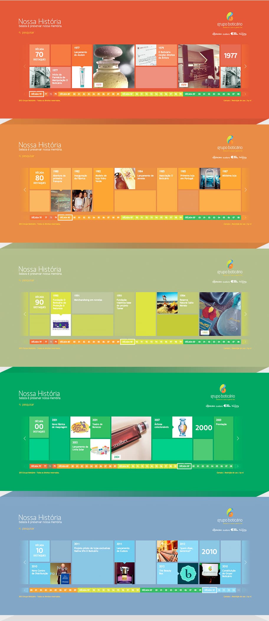 O Boticário · Timeline — 2
