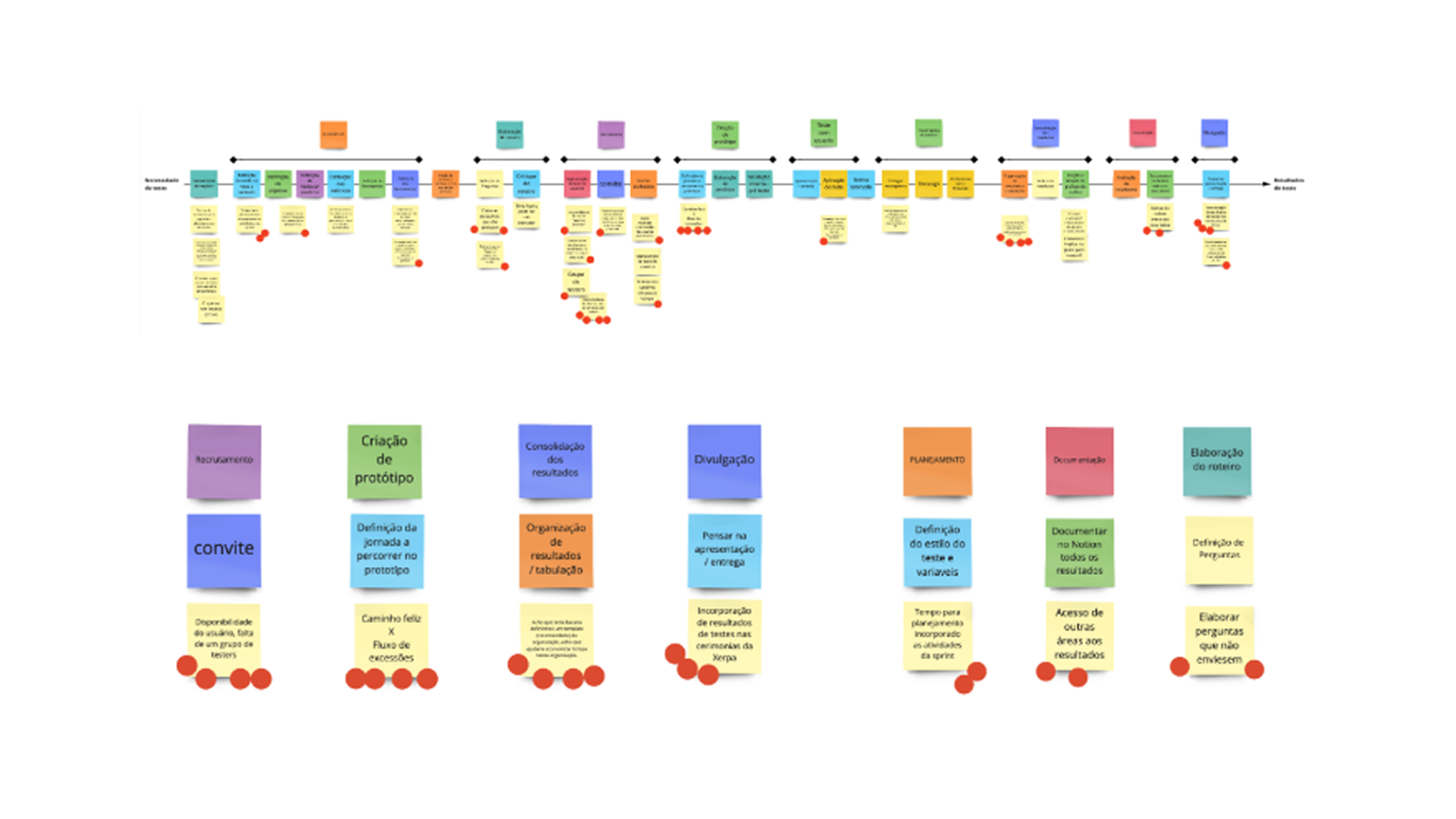 Diagram of the redesigned discovery process